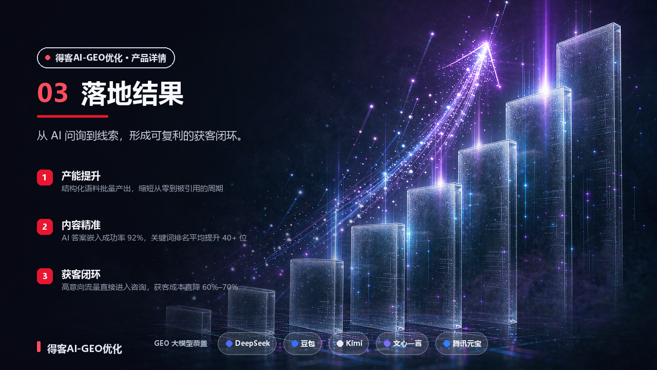 GEO 大模型覆盖 + 彩色圆点玻璃胶囊 —— 讲“适配已经完成”,且玻璃质感与底图的玻璃面板浑然一体