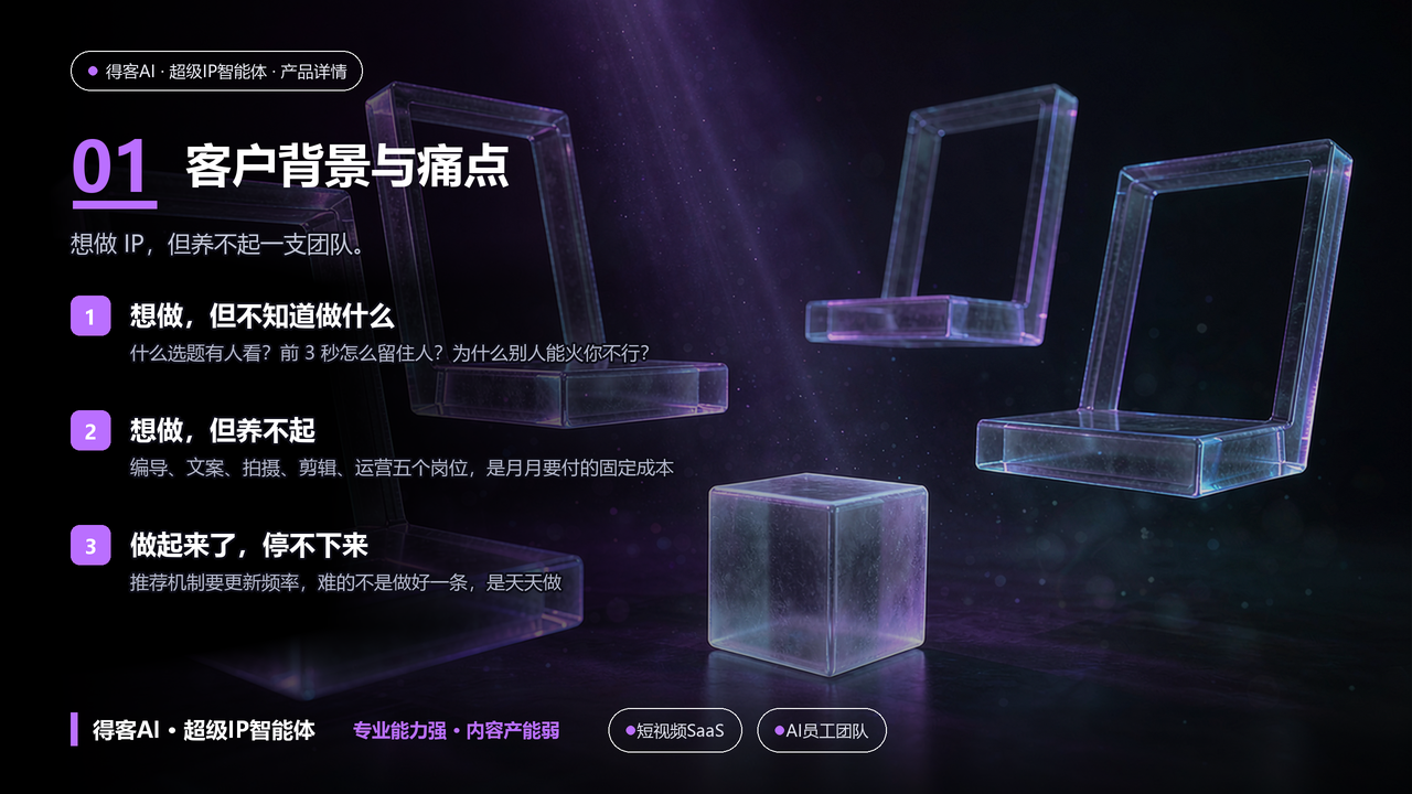 导语「想做 IP,但养不起一支团队」;三条痛点:不知道做什么 / 养不起五个岗位 / 做起来停不下来;页脚标语「专业能力强 · 内容产能弱」