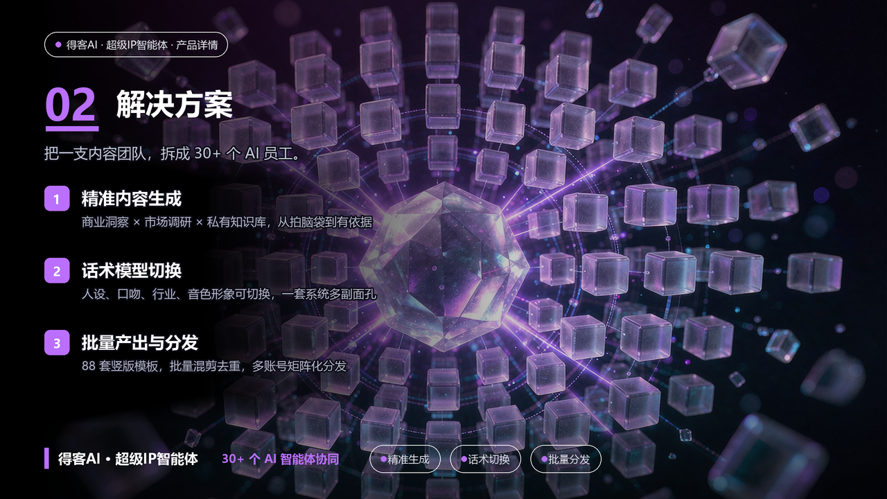 导语「把一支内容团队,拆成 30+ 个 AI 员工」;三条:精准内容生成 / 话术模型切换 / 批量产出与分发;页脚「30+ 个 AI 智能体协同」
